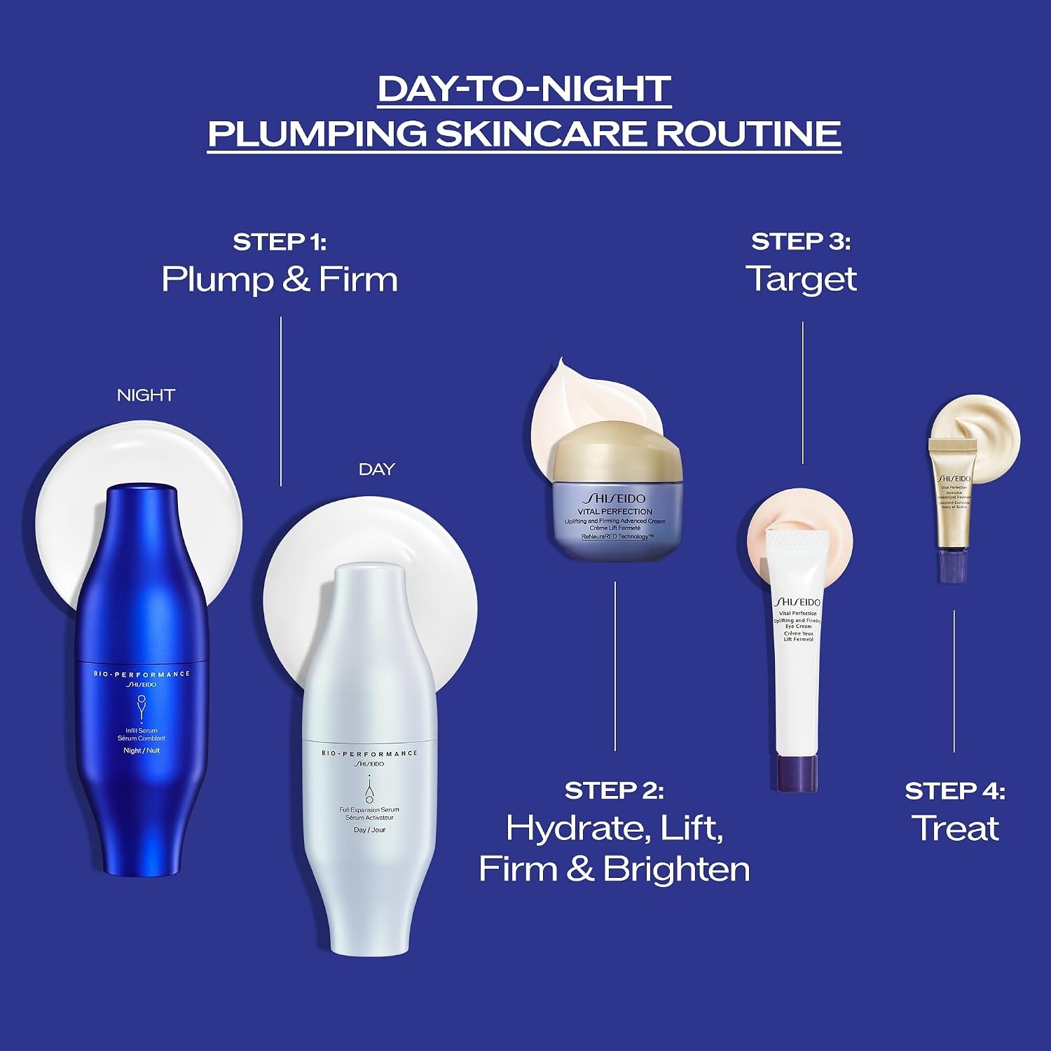 image:imageShiseido DaytoNight Plumping Skincare Set BioPerformance Skin Filler Serums 30mL x2 Vital Perfection Advanced Cream 15mL Eye Cream 5mL amp Intensive WrinkleSpot Treatment 2mL 375 Value