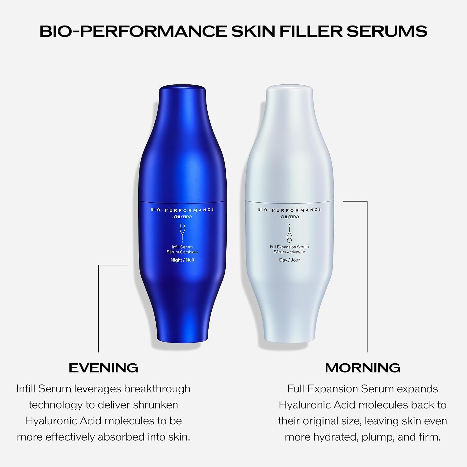 image:imageShiseido DaytoNight Plumping Skincare Set BioPerformance Skin Filler Serums 30mL x2 Vital Perfection Advanced Cream 15mL Eye Cream 5mL amp Intensive WrinkleSpot Treatment 2mL 375 Value